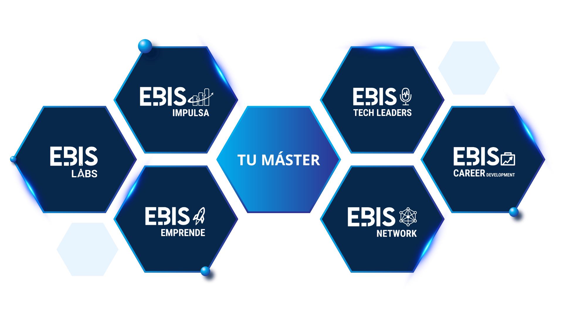Ecosistema EBIS